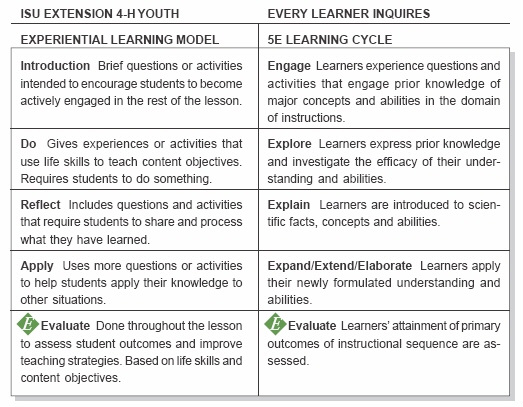 Learning Theories Comparison Chart